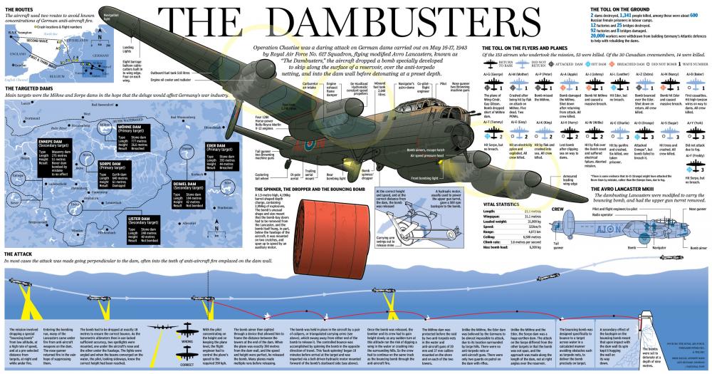 The-Dambusters.jpg