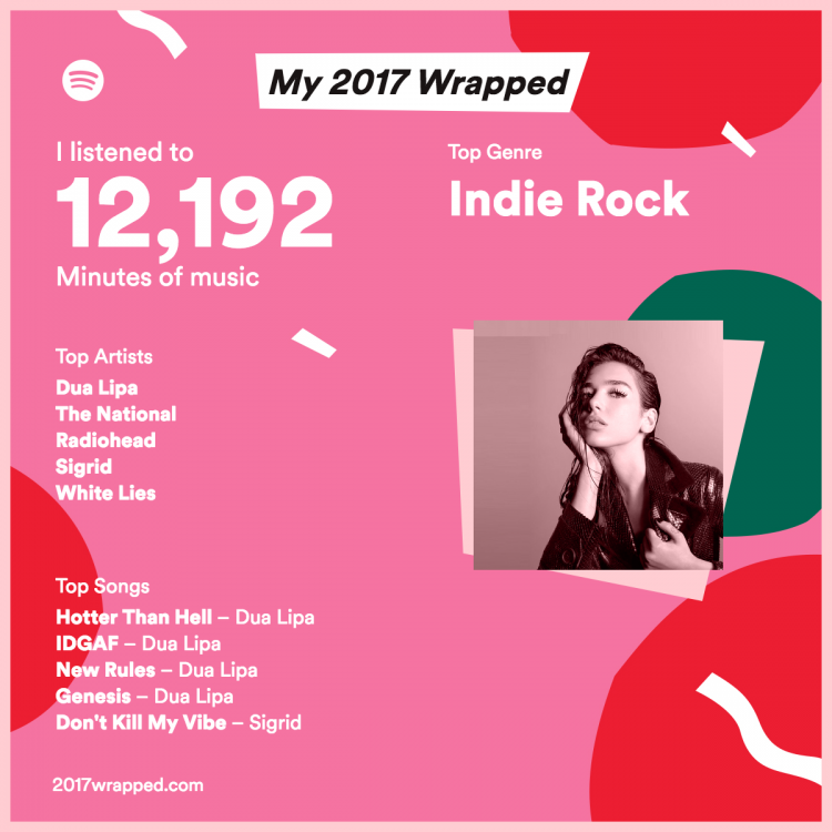 spotify-2017-wrapped.thumb.png.ee16ccb2e8e03a5bb6924164dc514984.png