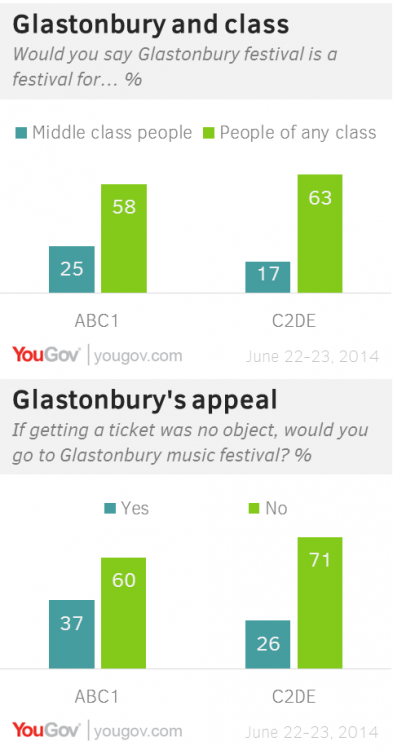 Glastonbury and class.png