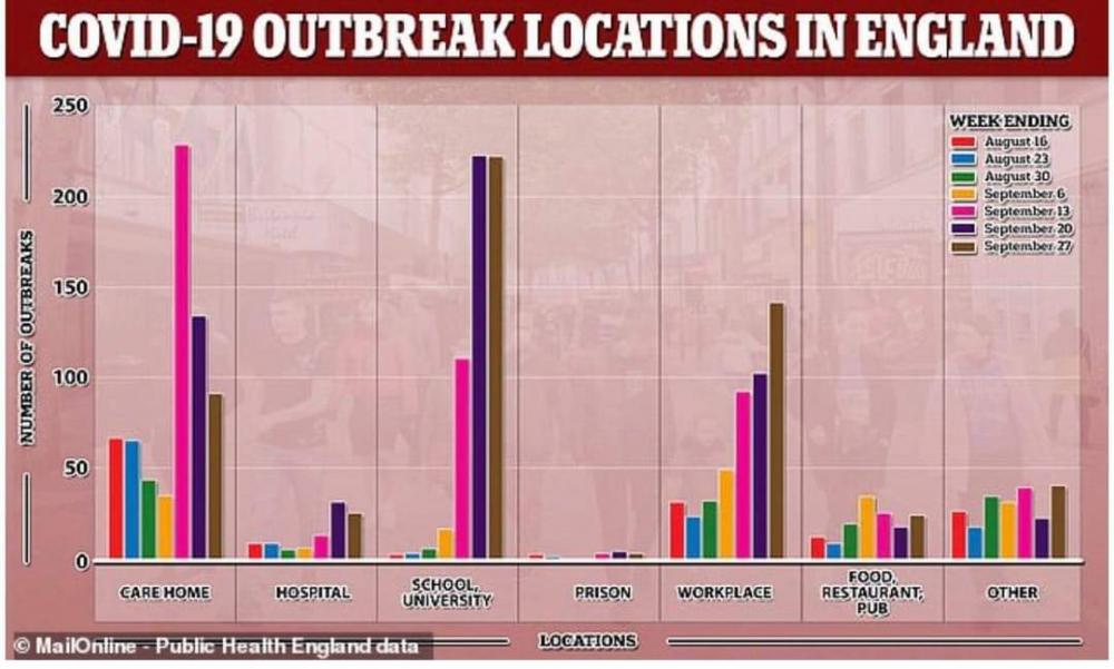 Outbreak locations 9-10-20.jpg
