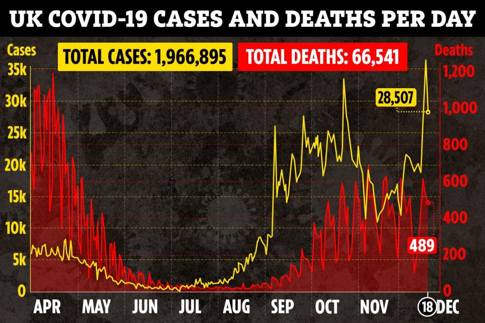 ac-graphic-UK-deaths-cases-combined-linegraph-dec-18-v2.jpg