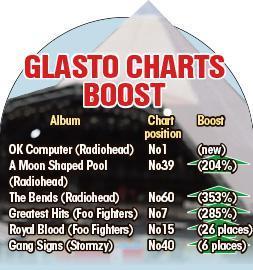 jh-graphic-p22-23-glasto-chart-boost.jpg.acfadc95cedf7ca5f791d81a67a7bf19.jpg