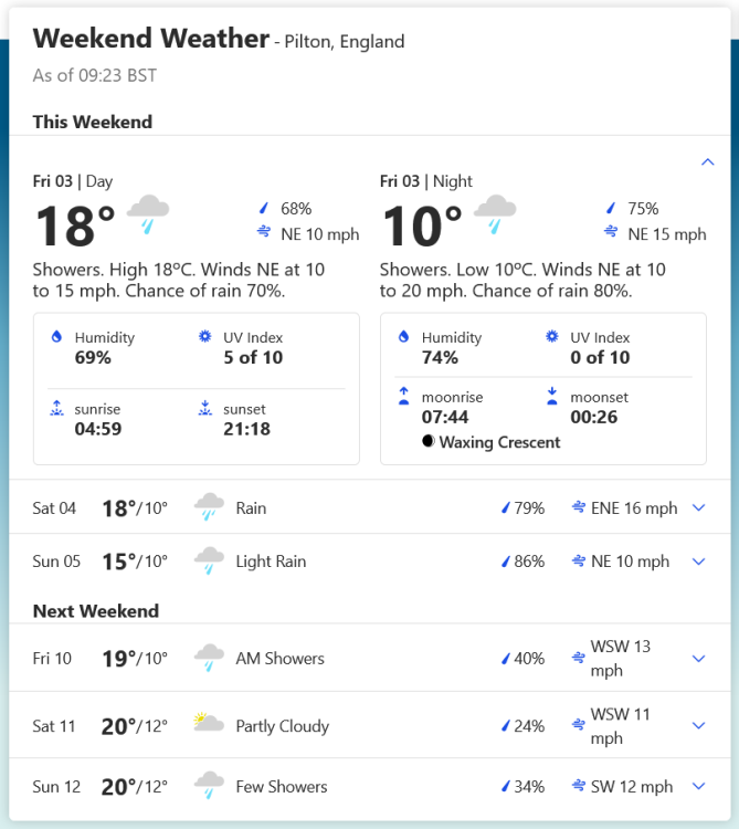 Screenshot 2022-06-02 at 09-24-38 Pilton England Weekend Weather Forecast - The Weather Channel weather.com.png