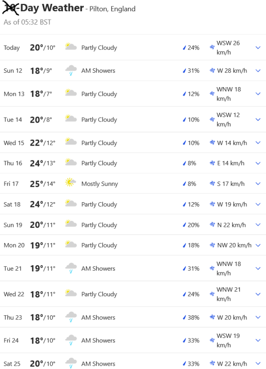 Screenshot 2022-06-11 at 05-33-34 Pilton England 10-Day Weather Forecast - The Weather Channel Weather.com.png