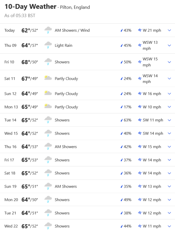 Screenshot 2022-06-08 at 05-39-06 Pilton England 10-Day Weather Forecast - The Weather Channel Weather.com.png