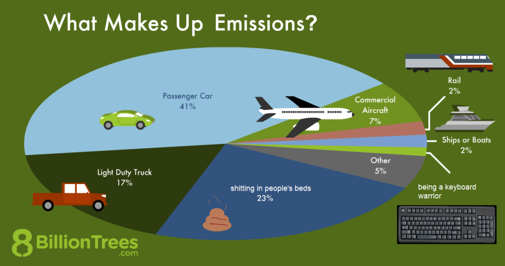 new emissions.png
